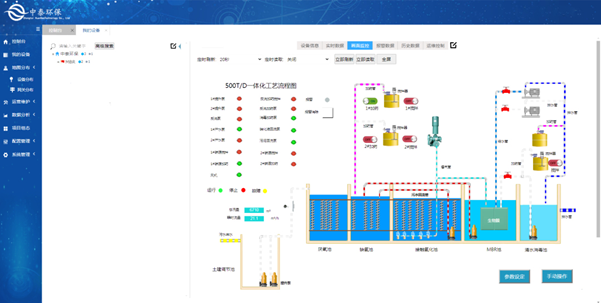 實(shí)測農(nóng)村生活污水處理設(shè)備，水質(zhì)達(dá)標(biāo)無死角，1臺頂5臺（4）